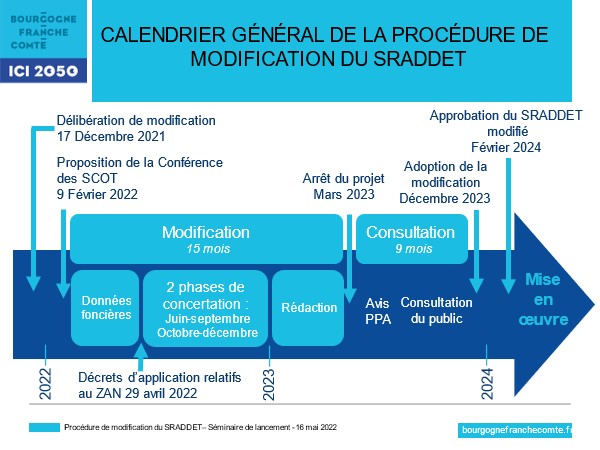 Lancement du dispositif « OSER Bourgogne-Franche-Comté », jeudi 14 septembre 2023 à Dijon - Photo DR