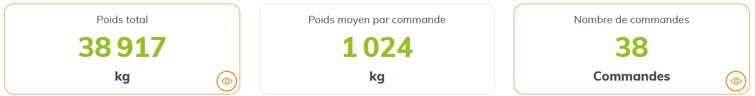 Indicateurs de performance